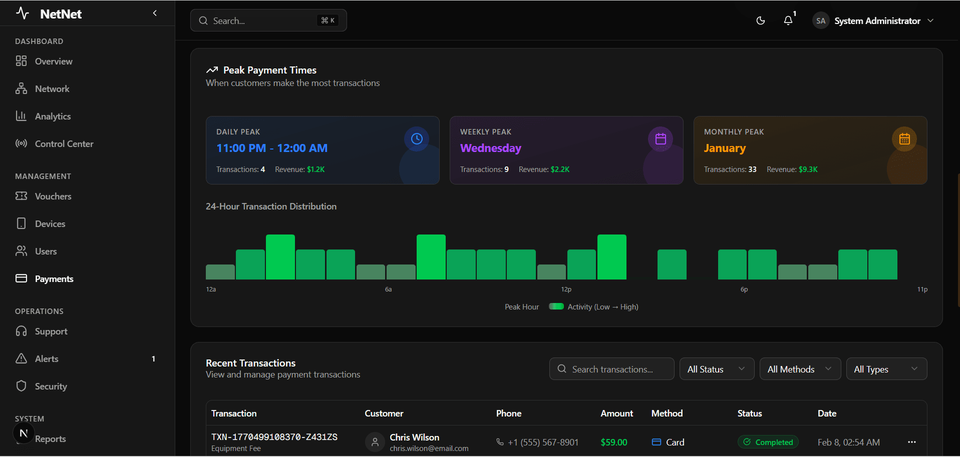 The Unified Control Layer Dashboard